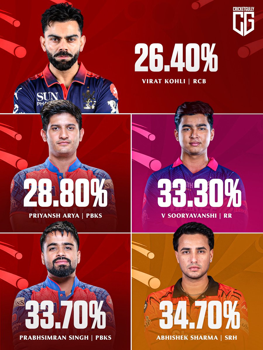 CricketGully tweet media