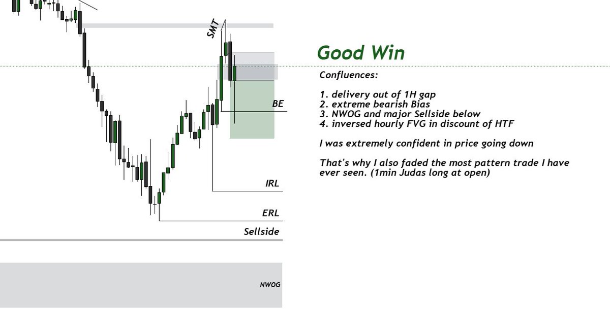 Magma_06's tweet photo. My play today - I executed perfectly. Thats how you play during a trade when conditions going against you https://t.co/QcJcohDXXM