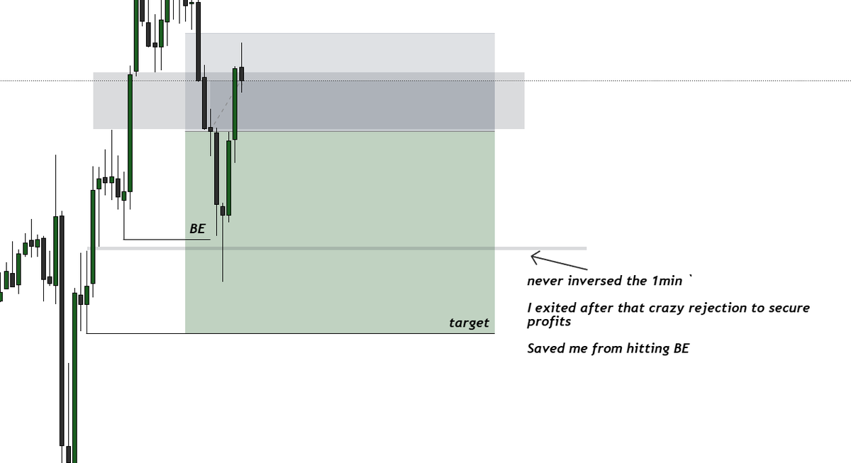 Magma_06's tweet photo. My play today - I executed perfectly. Thats how you play during a trade when conditions going against you https://t.co/QcJcohDXXM