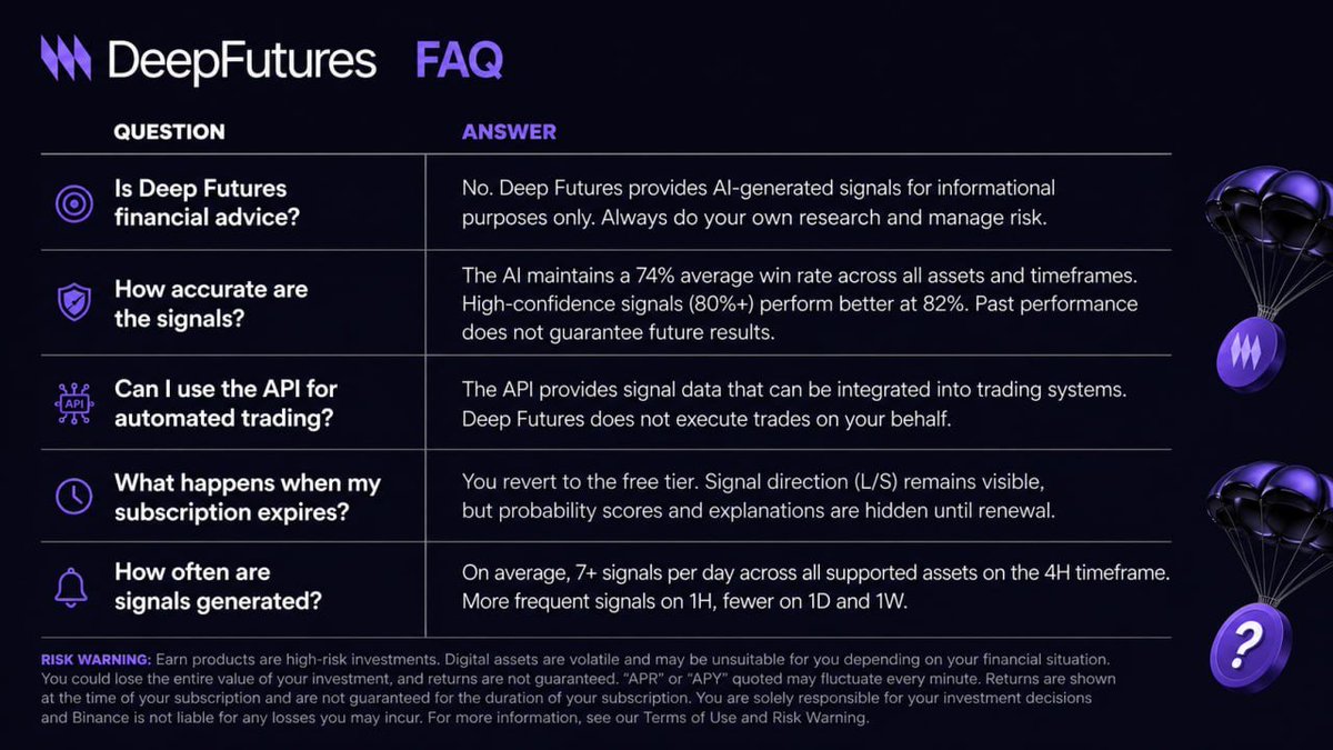DeepFutures's tweet photo. Deep Futures FAQ — everything you need, no guesswork.
From signal accuracy to API use, it’s all here. Built for clarity. Designed for conviction.

Know the edge. Manage the risk.

#DeepFutures #AITrading #CryptoSignals #TradingTools #Web3FAQ https://t.co/edePw9jnUw