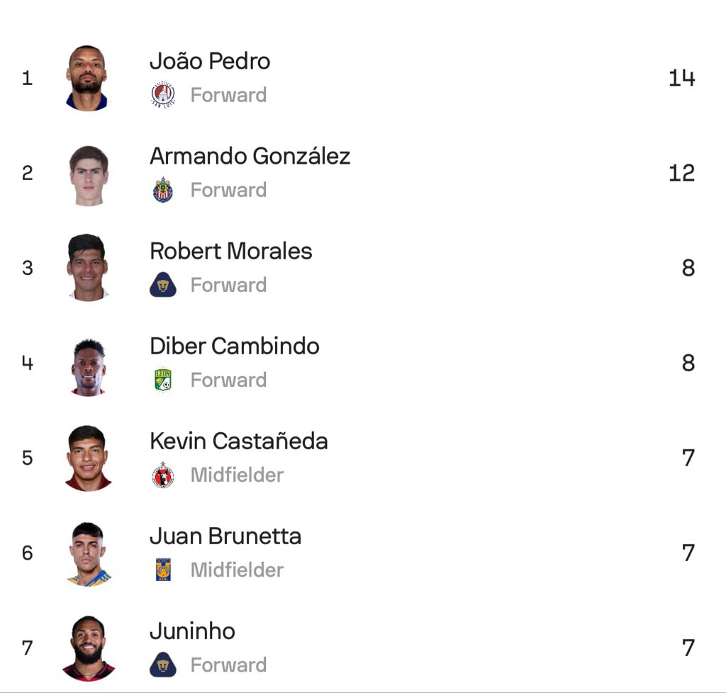 Momentos Sublimes de Pumas tweet media