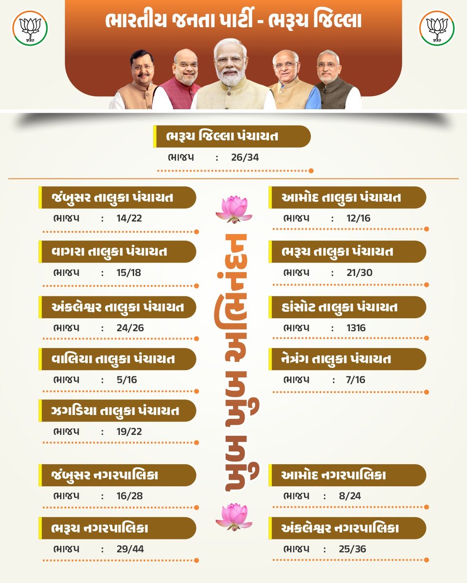 Prakash Modi tweet media