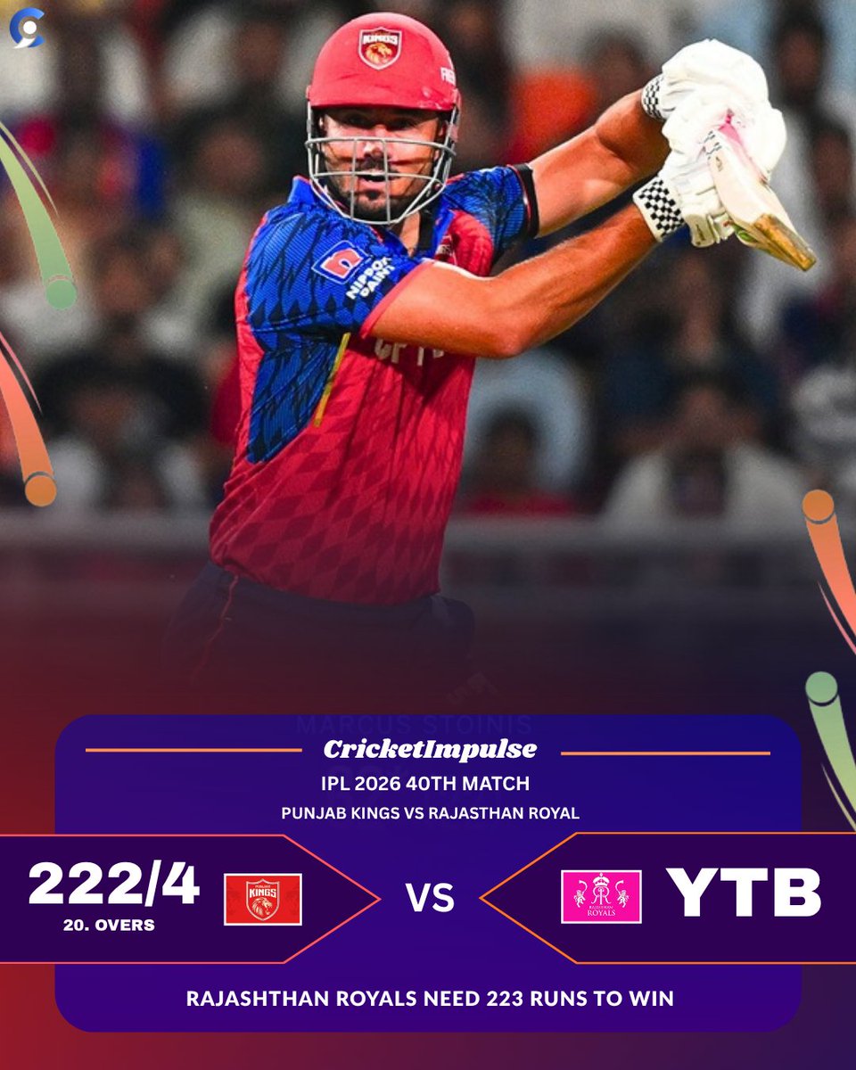 cricketimpluse's tweet image. Prabhsimran Singh and Marcus Stoinis light up the innings with blazing fifties as Punjab Kings pile up a massive 222/4 after being put in to bat. 🔥💪

#IPL2026 #PBKSvRR #CricketImpluse