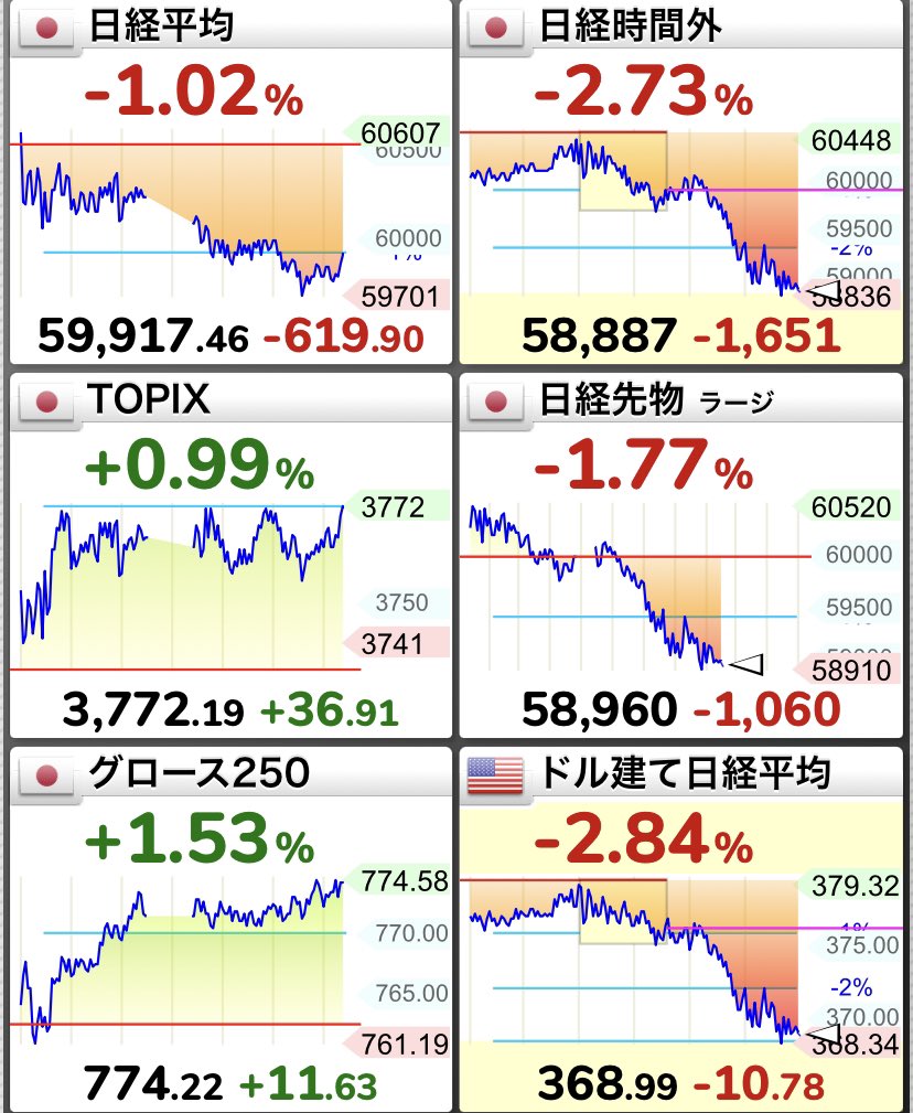 るる|日米投資|夢は億り人 tweet media