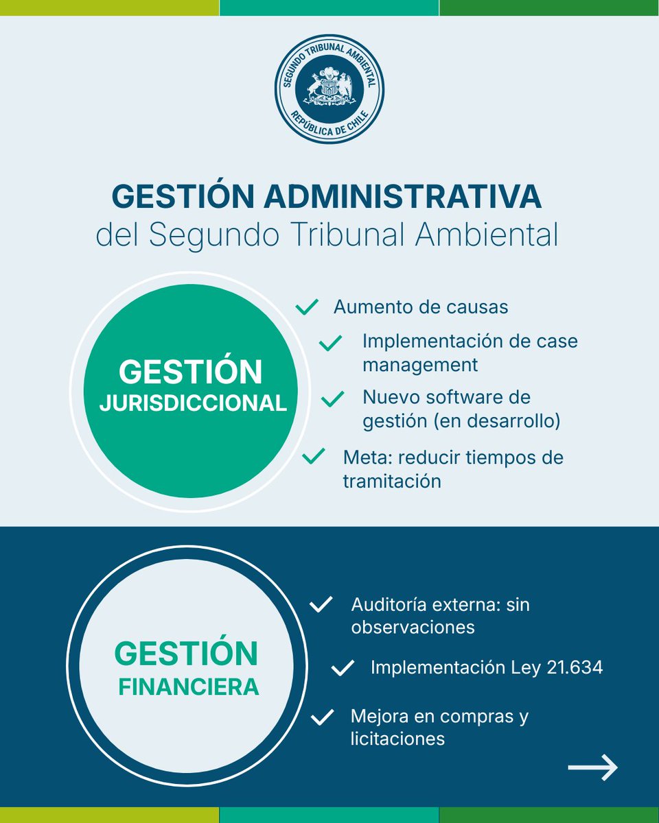 Segundo Tribunal Ambiental / Environmental Court tweet media