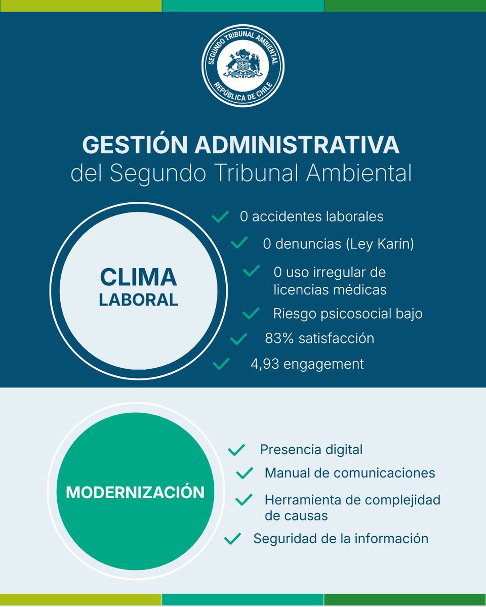 Segundo Tribunal Ambiental / Environmental Court tweet media
