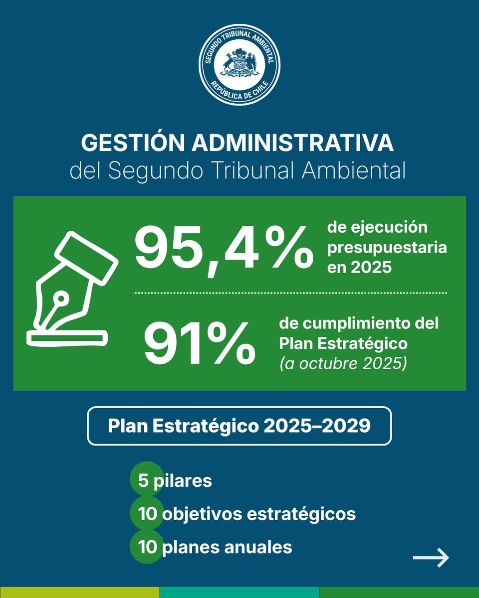 Segundo Tribunal Ambiental / Environmental Court tweet media