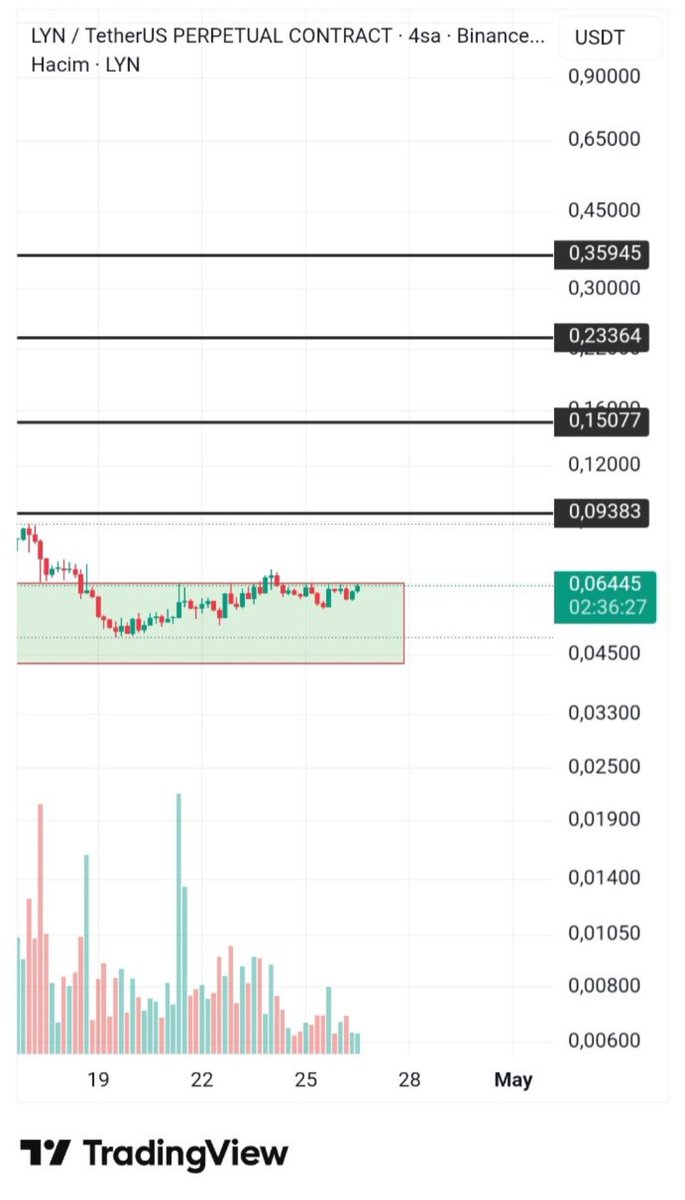 Emre Crypto-Bist Signals 📈 tweet media
