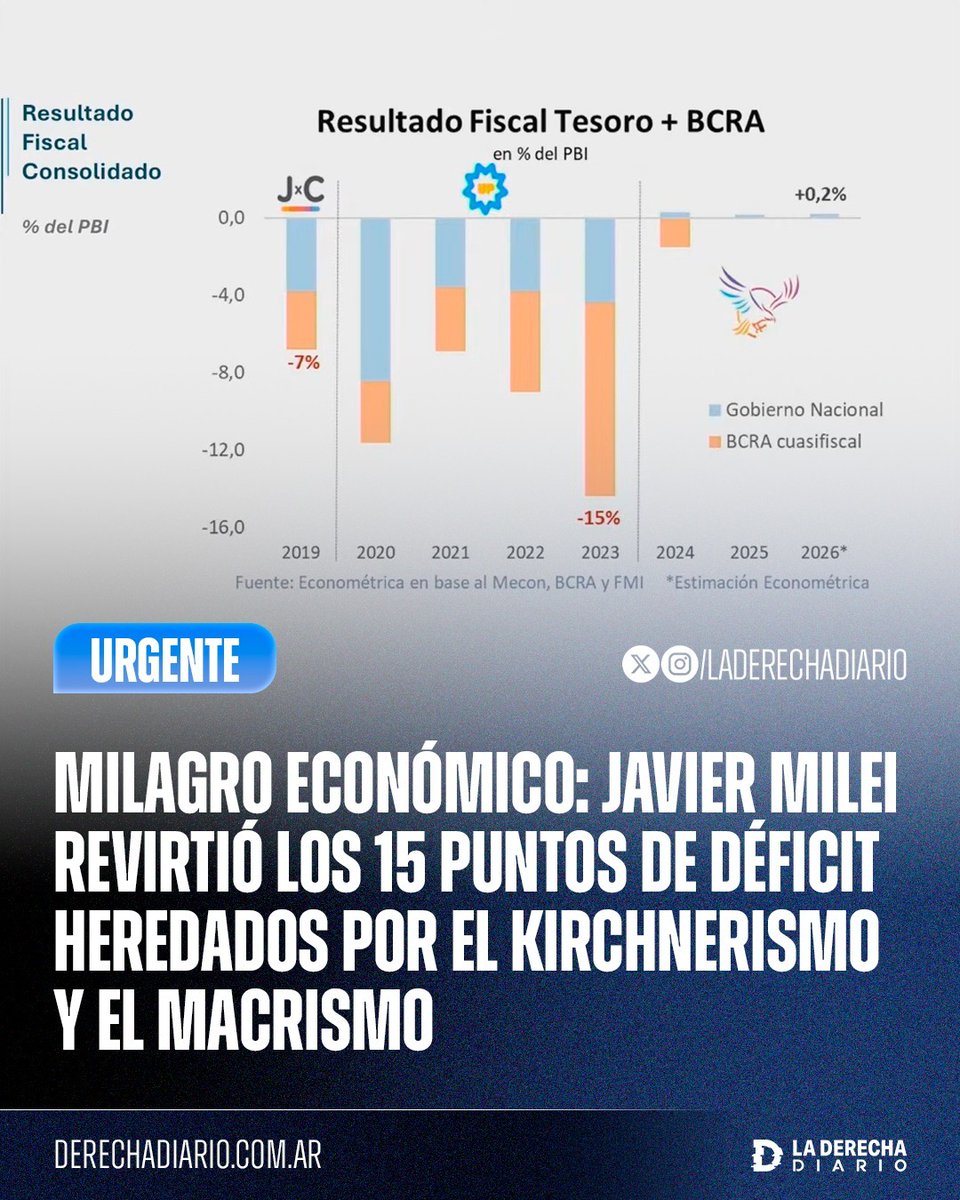 La Derecha Diario tweet media