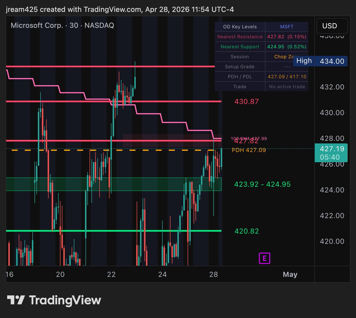 JEFE TRADES 🔪 tweet media