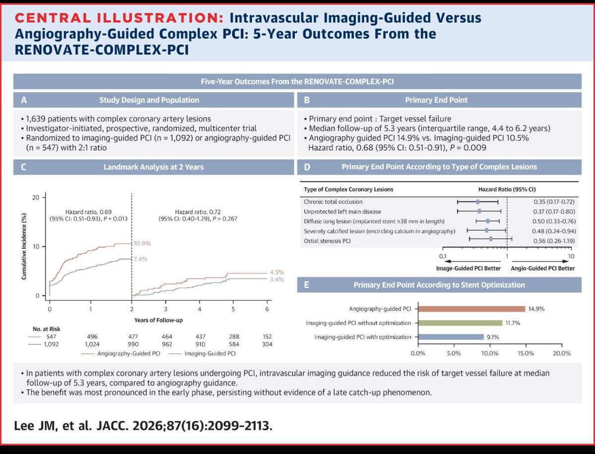 Sara Ersözlü, MD, CCK tweet media