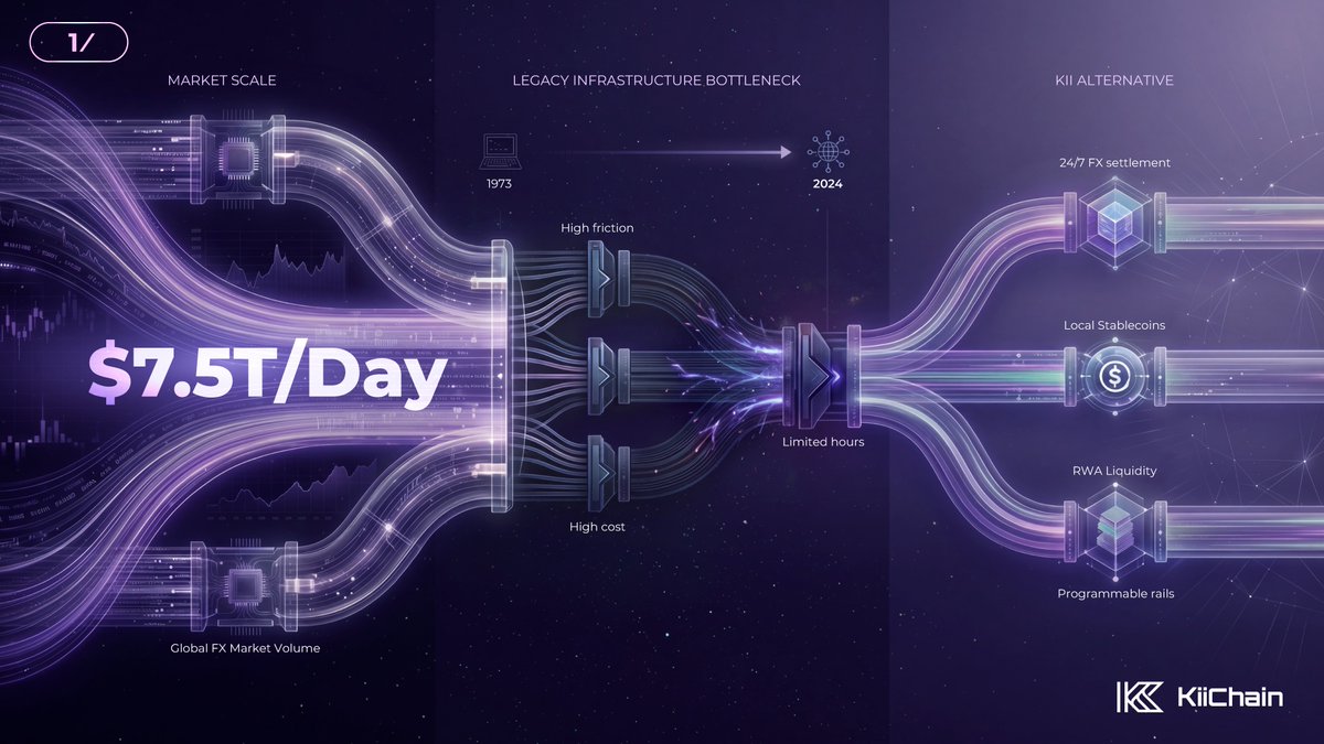 KiiChain tweet media