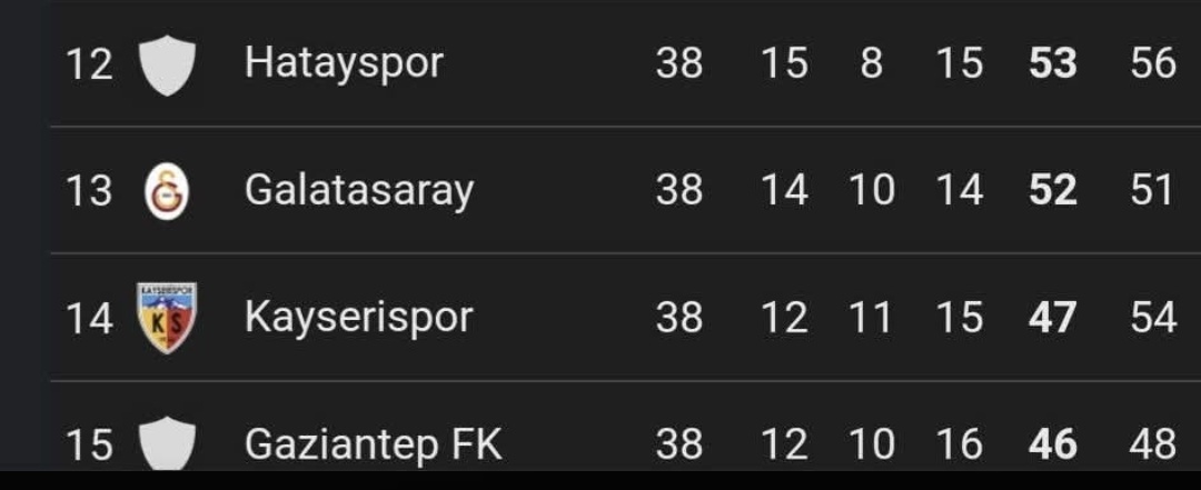 13. Olduğumuz sezon. Şampiyon olan TS'yi yapı kurmakla suçlamadık, tebrik ettik. 
Onlar ise Galatasaraya, fb ile birlikte  yapı kurdun diye saldırıyor.  
O sezon herkes Galatasaraya kümeye derken bu yapı yoktu mesala
Biz ise Onurlu bir şekilde kaybetmek daha erdemlidir dedik,