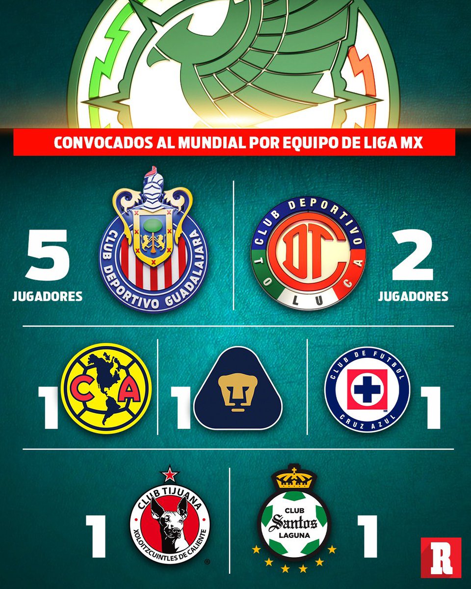 DIARIO RÉCORD tweet media