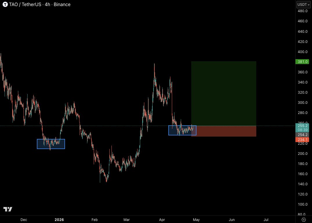 Castillo Trading tweet media