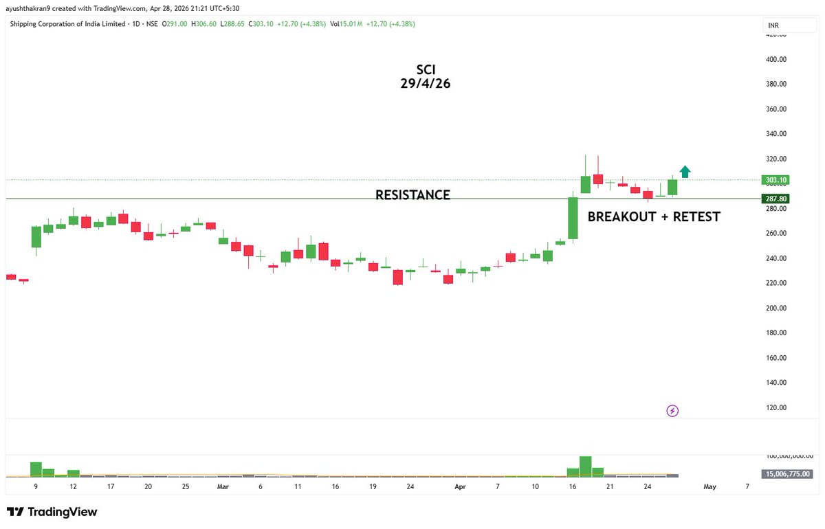 stockburst9's tweet image. 02). #SCI-    N - PATTERN

( momentum above 307 )