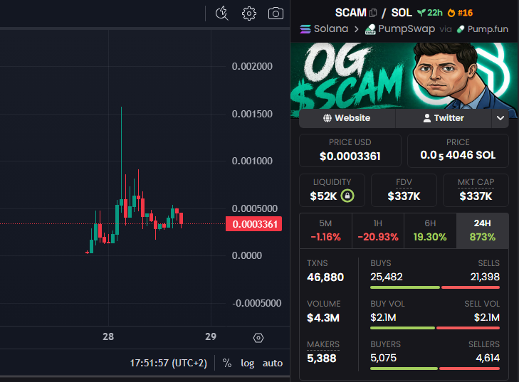 maybe its time to change the rules 
$SCAM