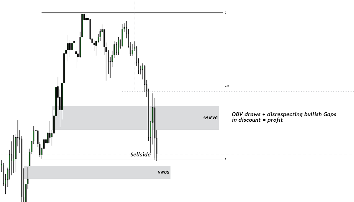 Magma_06's tweet photo. Trading can be so easy https://t.co/yRVMVgrAQQ