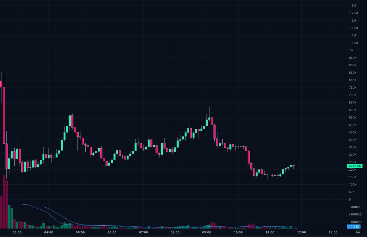Rick on DEX tweet media