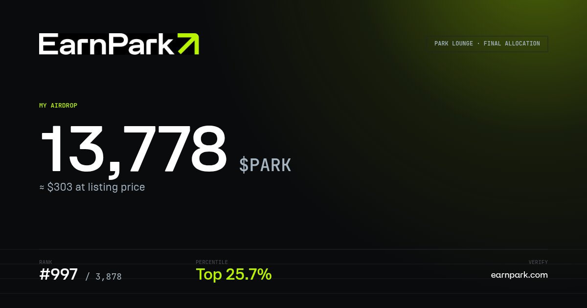 aprnyntoo's tweet photo. My allocation in @_Earnpark 
My point : 1.830.000
Rank         : 997
Level akun : 2 verification

#PARKAirdrop https://t.co/wb0uNOWItf
