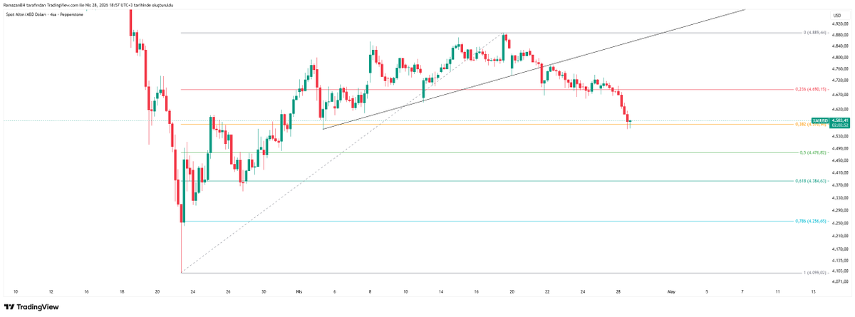 traderramooo's tweet photo. #XAUUSD https://t.co/m69zNYLOIr