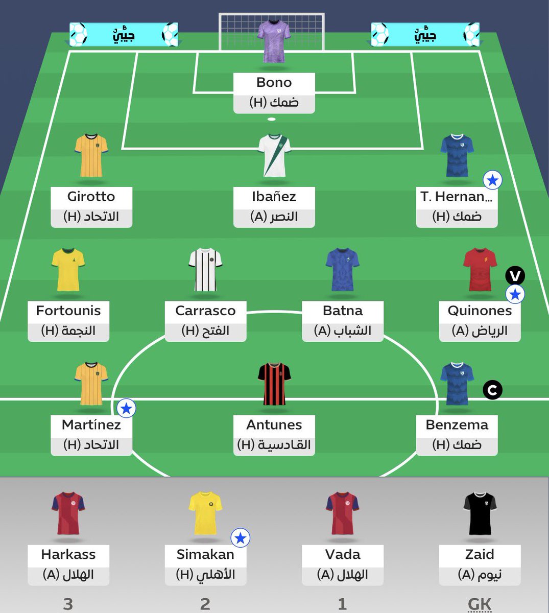 ALIALKORDI04's tweet image. تشكيلتي لجوله 30 من فانتاسي روشن 
تغيرين ب سالب 4 
بنزيما ♻️ ميتي 
كاراسكو ♻️ كويكبي 

الكابتن بنزيما 🔥🫡
ترتيب 350🌏 
بالتوفيق للجميع ❤️

#فانتزي_دوري_روشن #روشن #fantasy