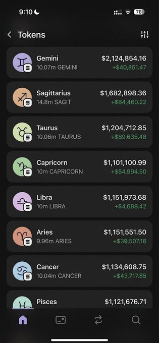 cryptobullying's tweet photo. 2024 was so funny be at one point, there were people buying all 12 zodiac tokens bc they genuinely thought "one day everyone will own their sign." https://t.co/CCCVNdQT7O