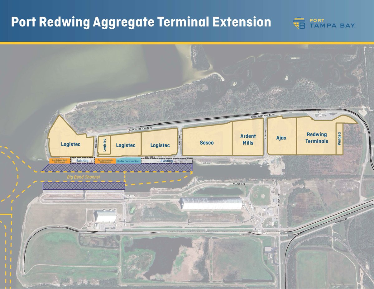 PortTampaBay's tweet photo. Port Tampa Bay has been awarded a $24 million federal grant to expand berth 300 at Port Redwing.
The $40 million project will allow more vessels to dock at once, helping move essential materials like cement, aggregates and grain more efficiently to support the region’s continued growth. 📈
Learn more 🔗 https://t.co/iokXoS3gQh