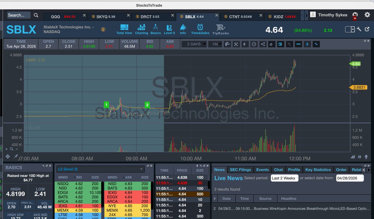 Timothy Sykes tweet media