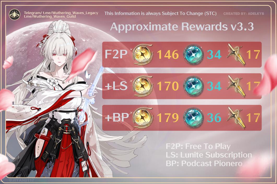 Wuthering Waves Legacy tweet media