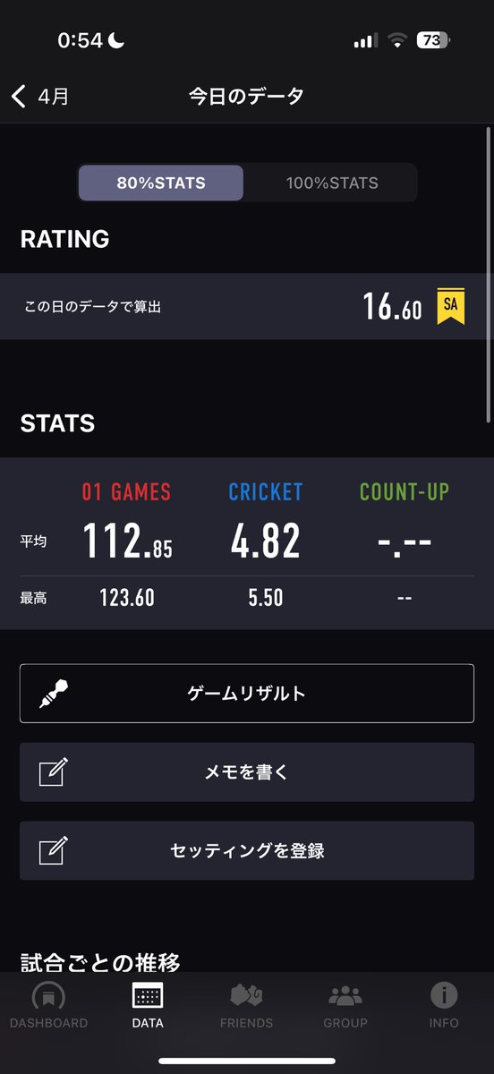 k_darts__'s tweet photo. 毎度のことながら自分のダーツ忘れた時のウロボロスあまりに調子いい https://t.co/xFfCKQBl8w