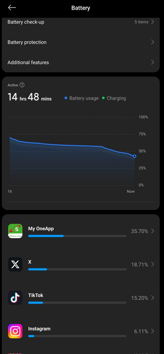 Why is your My one  app draining my phone's Battery like this? <a href="/SafaricomPLC/">Safaricom PLC</a> I mean it's just for paying stuff or are you using our phones to Mine crypto? 🙄
