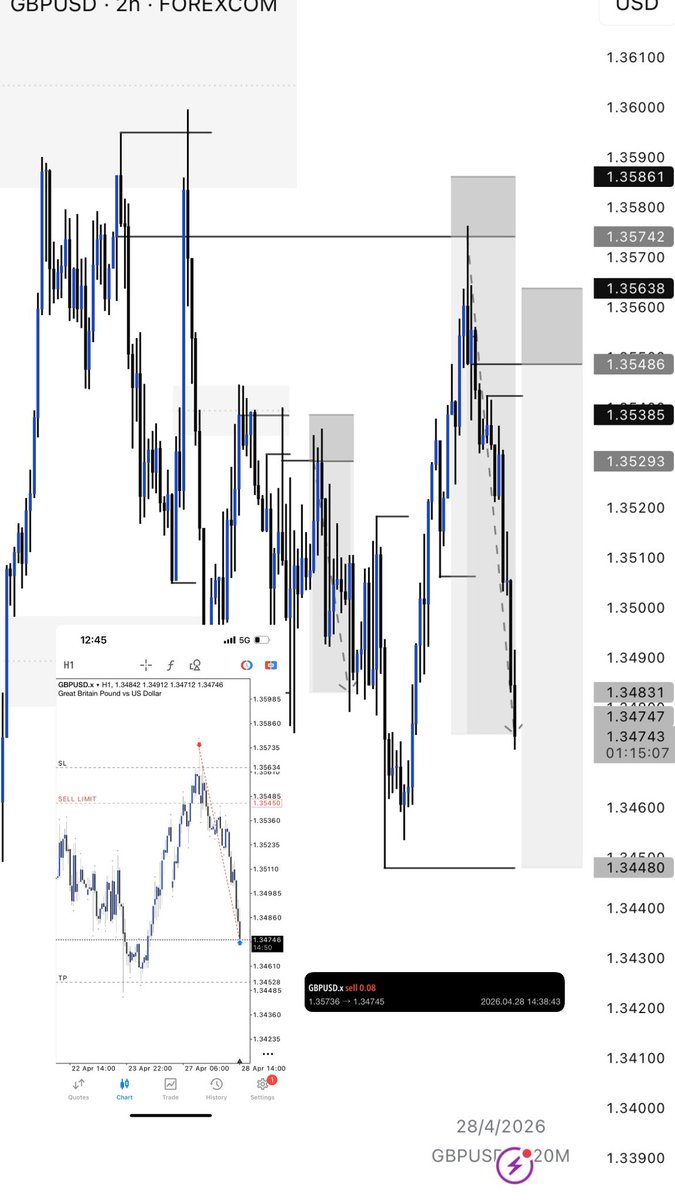 _t0chii's tweet photo. $GBPUSD ✅ https://t.co/gGN2EVLZip