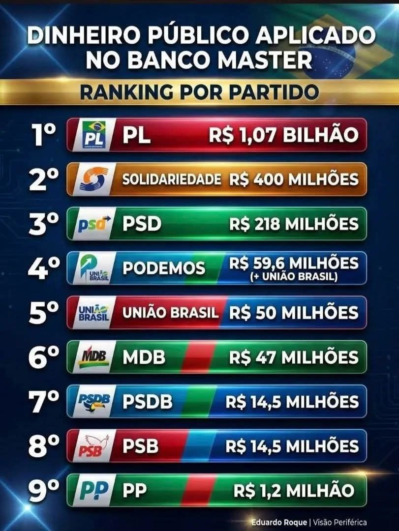 hoje, em mais um capítulo do "escândalo da esquerda"