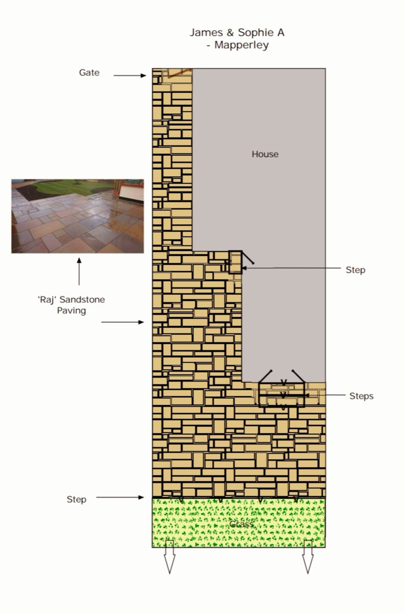 GandJLandscapes's tweet photo. More sandstone today π Excellent team work again πͺ #Nottingham #Mapperley #creatingyourperfectspace https://t.co/ACv8ewCRCD https://t.co/6p0tuwsmo1 https://t.co/Ika8yrcNSy