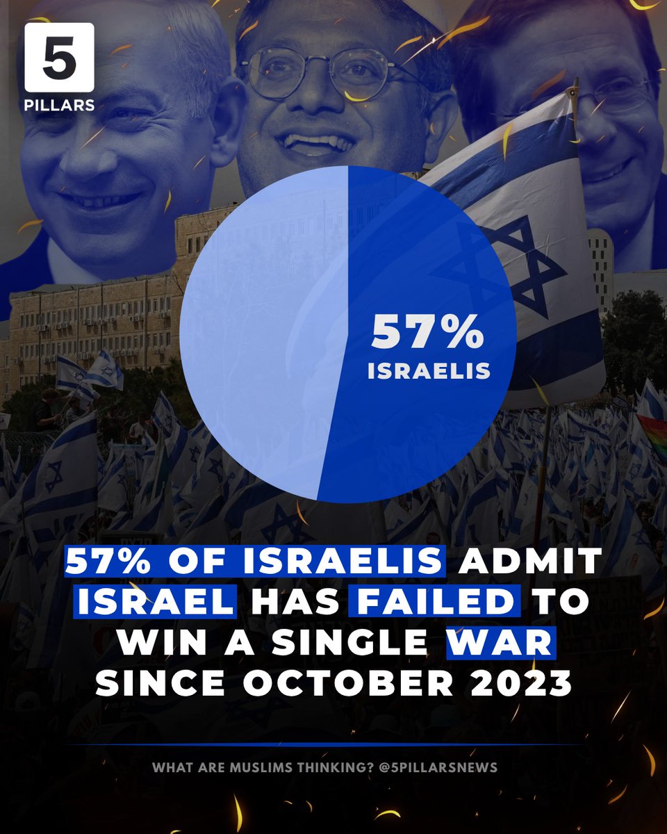 ISRAELIS BELIEVE THEY ARE LOSING 

The Israeli public is losing faith in claims of military victory since October 2023, according to a poll published by Israel’s public broadcaster KAN. 

- 57% admit no wars have been won since 2023 despite Israel igniting multiple conflicts in