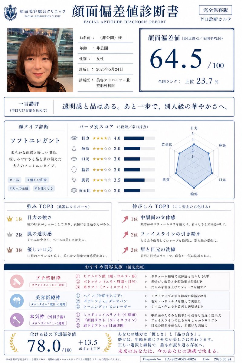 ハヅキ tweet media