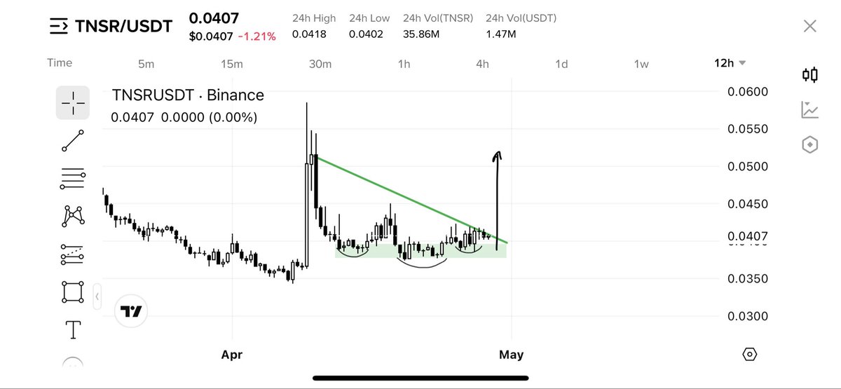 TradeAuraVibes's tweet image. $TNSR will Follow $APE

Same #NFT Narrative 😍
Beautiful Breakout Chart