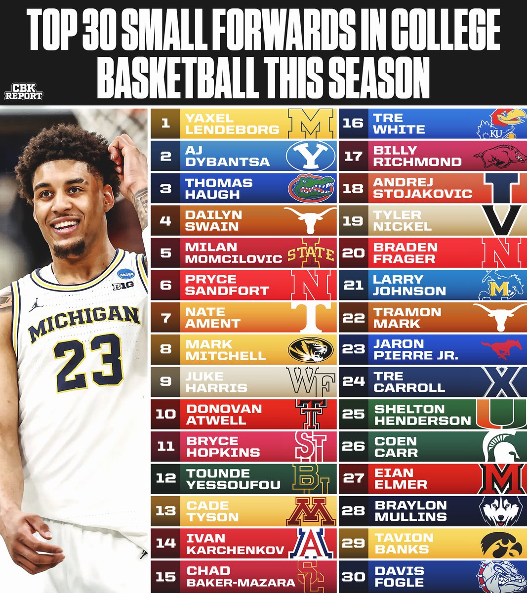 College Basketball Report tweet media