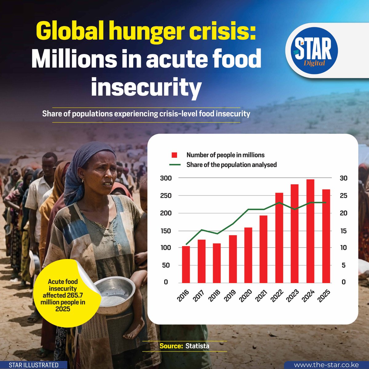 TheStarKenya tweet media