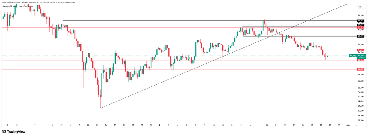 traderramooo's tweet photo. #XAGUSD https://t.co/IN6DLfaRQu