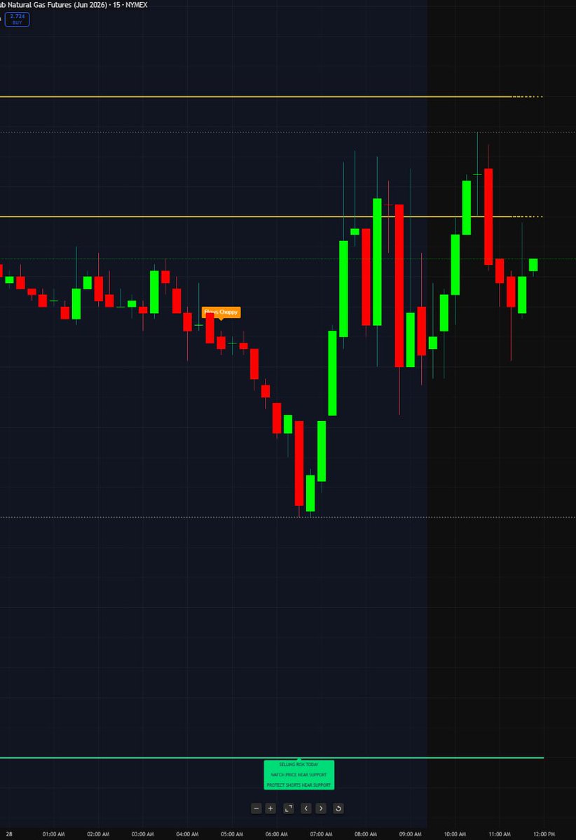 MaxTrading - NATGAS - WTI - NQ tweet media