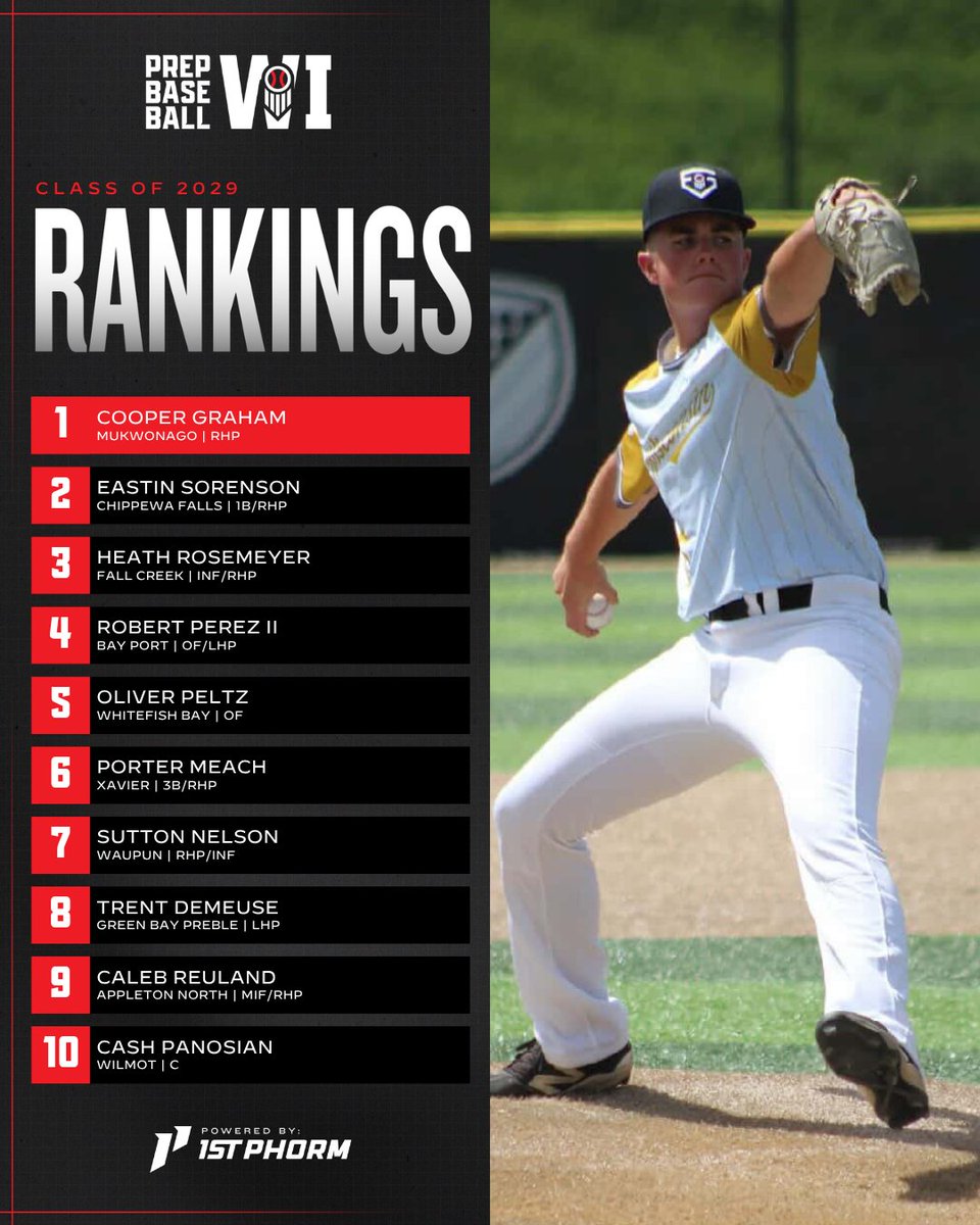 Prep Baseball Wisconsin tweet media