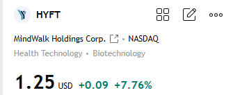Kingprettii's tweet image. Seeing everyone in the group sharing profit screenshots has me so excited! $HYFT This  7% gain wasn't luck—it's the result of our perseverance and collective effort
  #StockMarket #StockAnalysis #StockTrading #SP500 #SPY