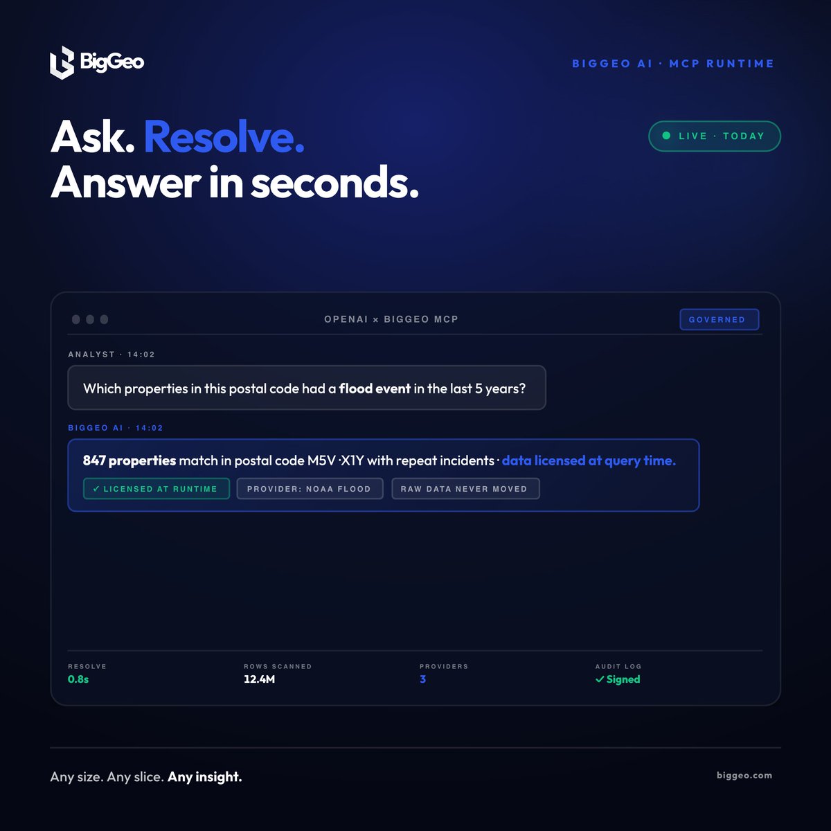 BigGeoSpatial's tweet image. AI can reason about almost anything.

Except where things actually are.

BigGeo AI fixes that. Ask a real question. Get a governed answer in seconds. Data licensed at query time. Raw data never moves.

Ask. Resolve. Answer in seconds.

#BigGeoAI #SpatialData #MCP #AIAgents