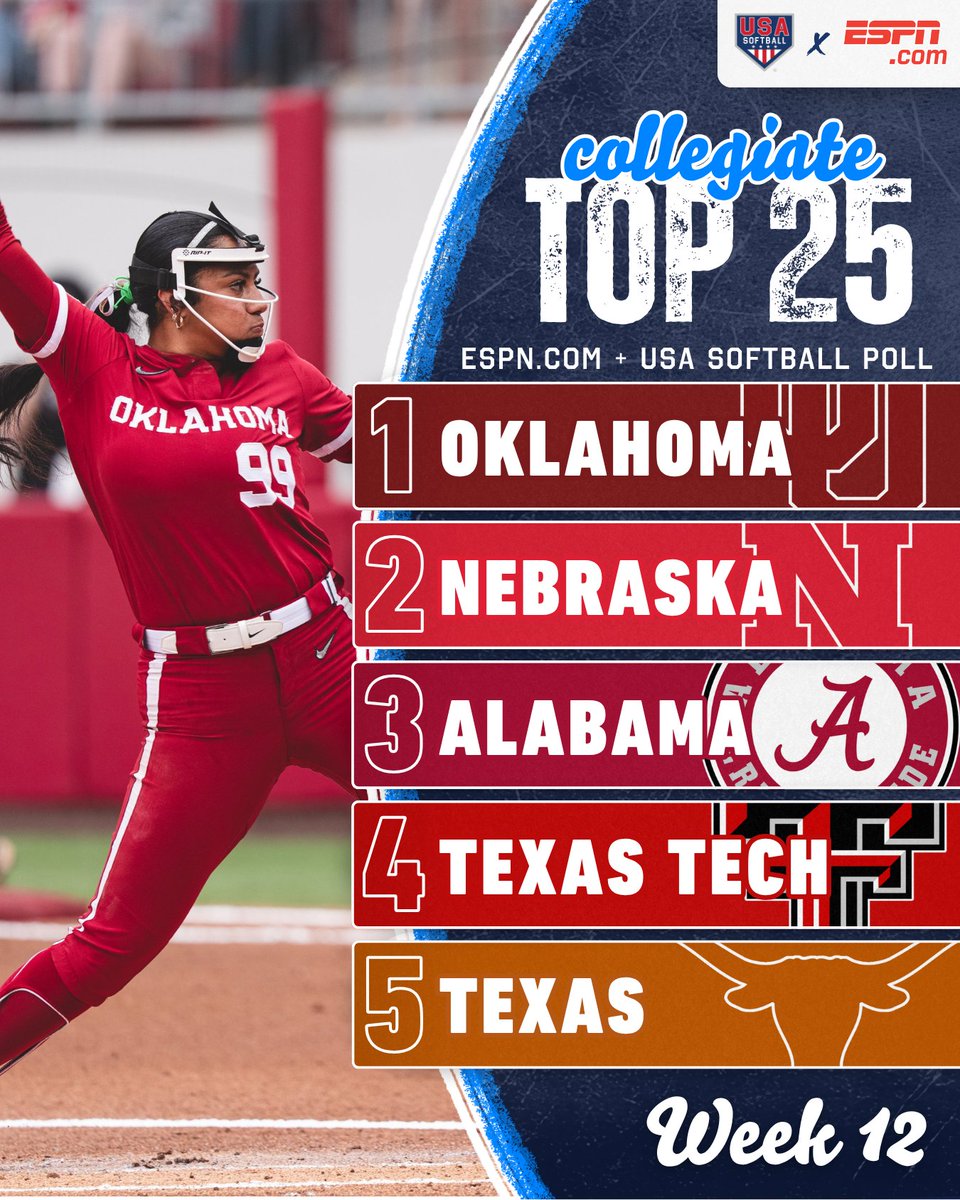 USA Softball tweet media