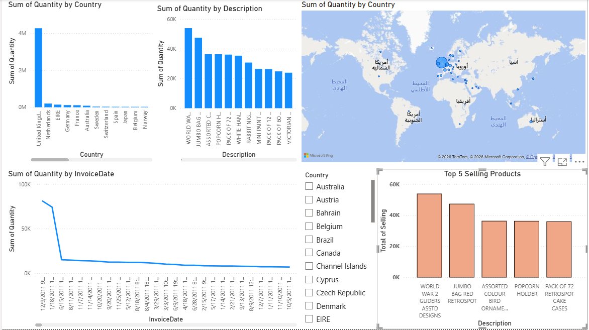 MjhoolHG's tweet photo. نهاية اليوم السابع من معسكر تحليل البيانات من @ihashplus  تعلمنا على واجهة Power BI وكيف نسوي استيراد للبيانات وكيف نسوي الرسوم ونعدل عليها 

#معسكرات_هاش_بلس https://t.co/BcoVR5Whze