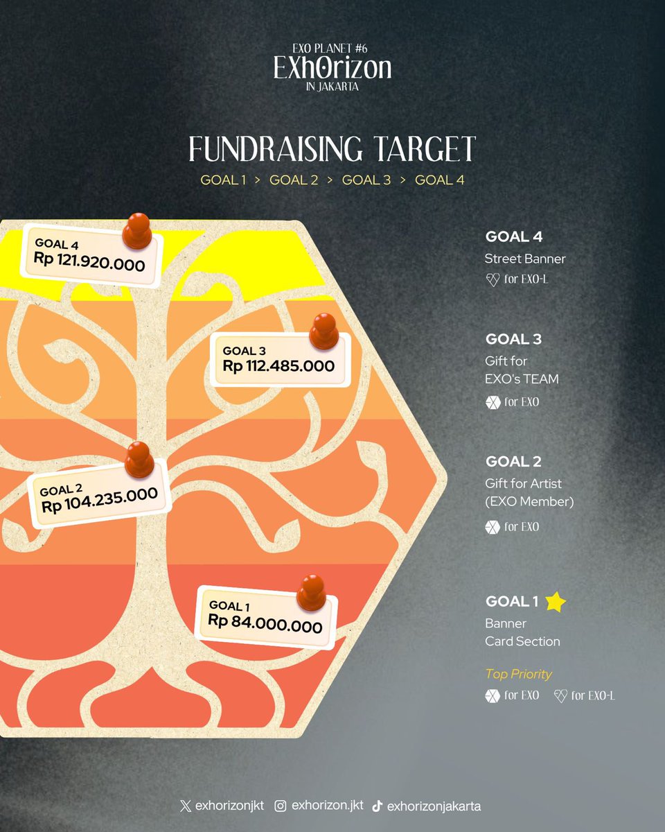 EXhOrizon Jakarta tweet media