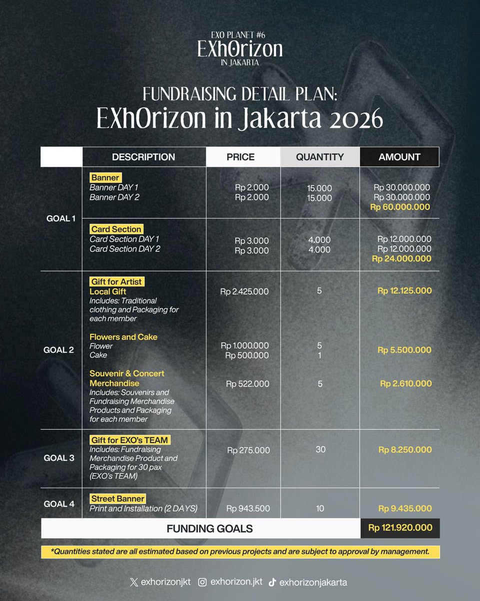 EXhOrizon Jakarta tweet media