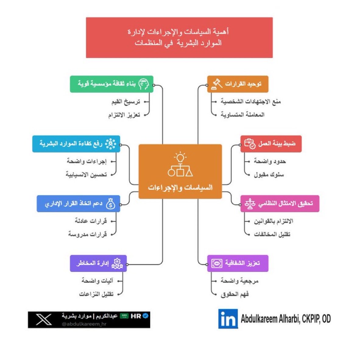 abdulkareem_hr's tweet photo. 🔹 أهمية السياسات والإجراءات لإدارة الموارد البشرية  👇👇 https://t.co/DuaoQln37t